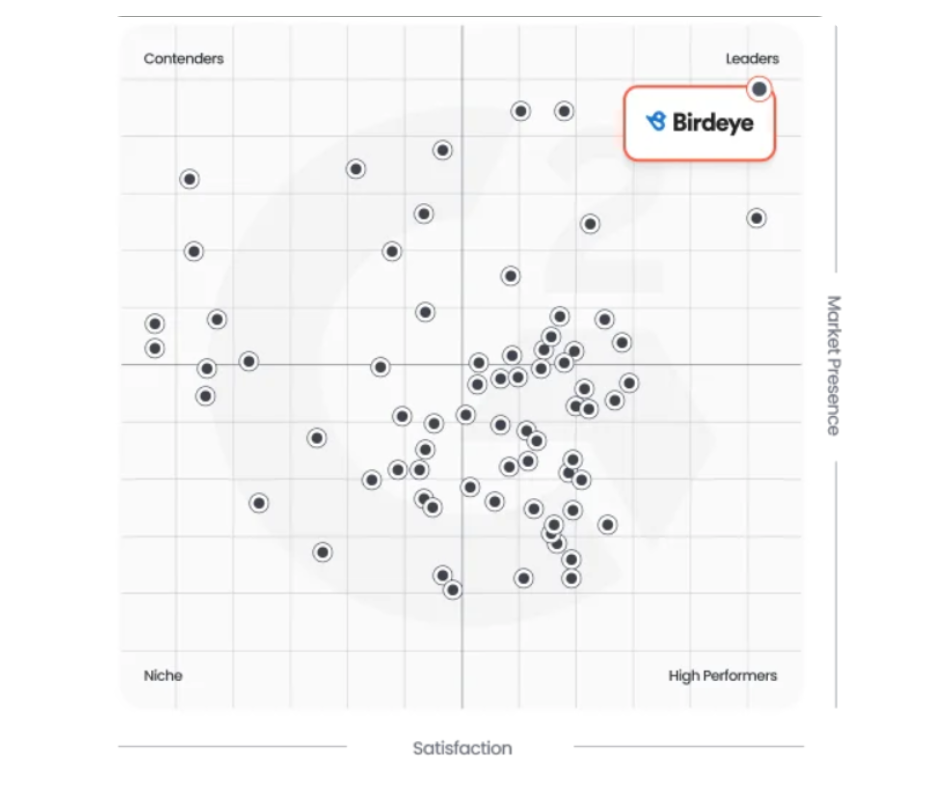 Birdeye graph
